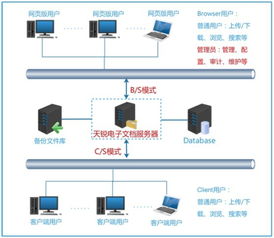 廈門思明區(qū)法院 破解分級保護建設后管理與應用難題，推進計算機系統(tǒng)集成與開發(fā)