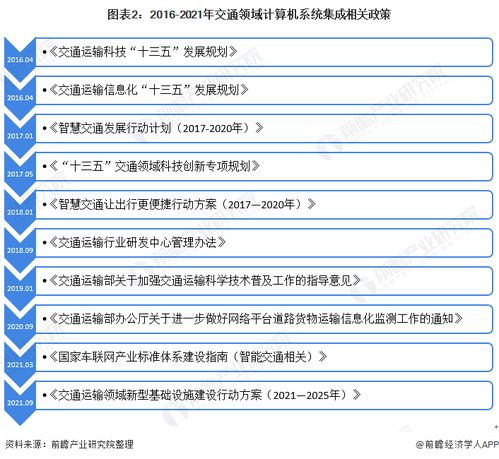 2022年中國計算機系統(tǒng)集成行業(yè)交通領域應用市場現(xiàn)狀及競爭格局分析 市場規(guī)模穩(wěn)中有升