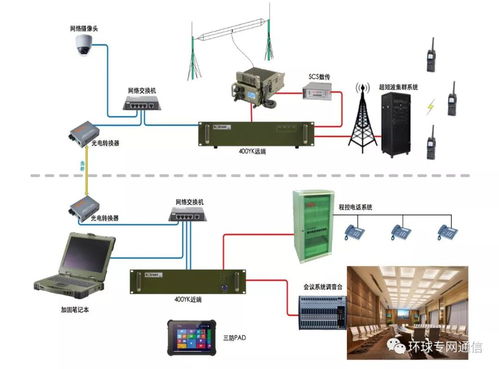 自主選頻短波遠(yuǎn)遙 驅(qū)動(dòng)新一代短波通信與系統(tǒng)集成發(fā)展的關(guān)鍵技術(shù)