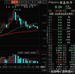 大數(shù)據(jù)概念股回調(diào)結(jié)束，計(jì)算機(jī)系統(tǒng)集成與開發(fā)領(lǐng)域迎來低吸良機(jī)