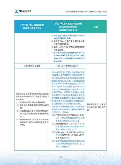 新材料技術(shù)如何重塑保險(xiǎn)業(yè) 基于《愛選科技2020中國(guó)保險(xiǎn)行業(yè)重大疾病保險(xiǎn)產(chǎn)品病種研究報(bào)告》的洞察與推廣服務(wù)展望
